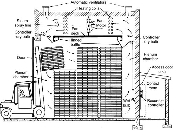 Drying Chamber For Wood