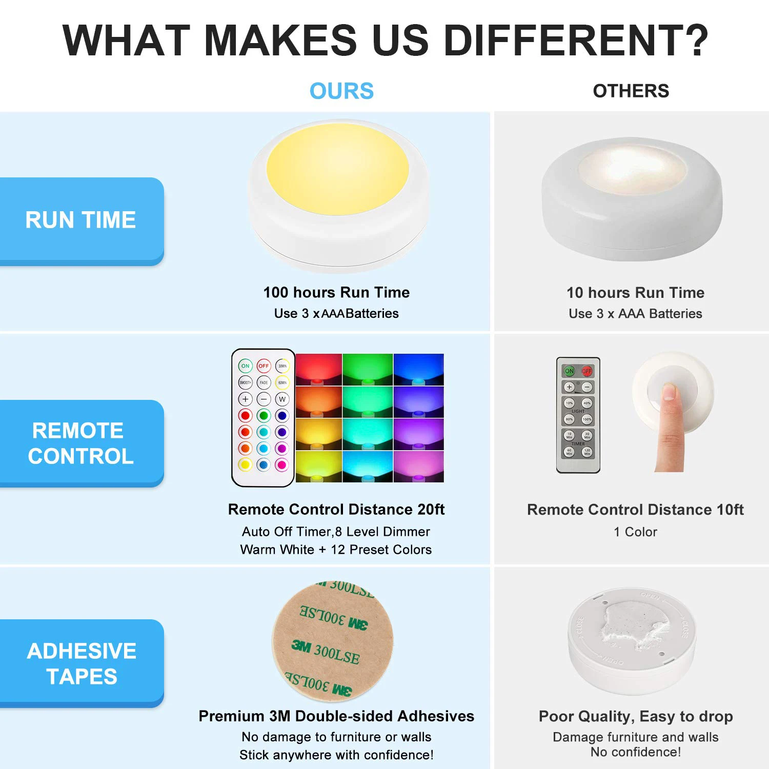 battery powered interior closet light led puck lamp remote control 13 colors decoration for wardrobe under cabinet night light-8