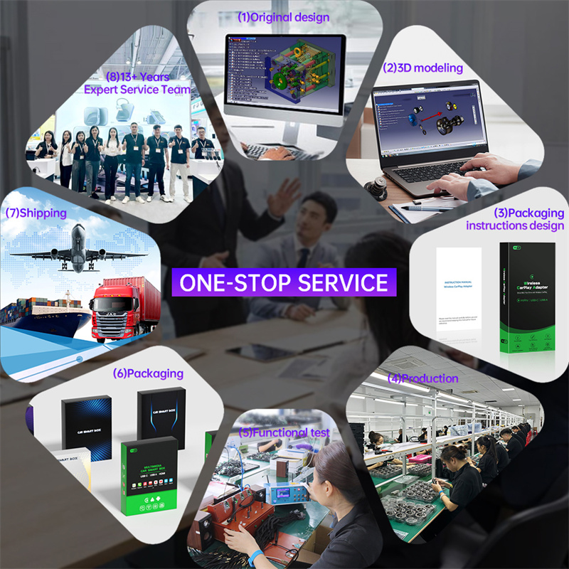 ONE-STOP SERVICE, Secure After-sales Support