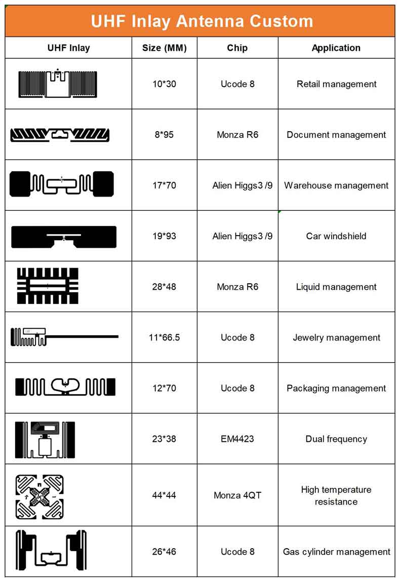 RFID security tag encryption anti tamper adhesive label Ucode G2IM uhf asset management tag supplier