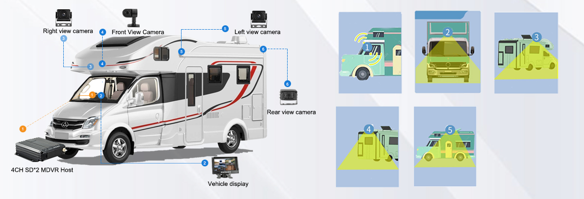 RV