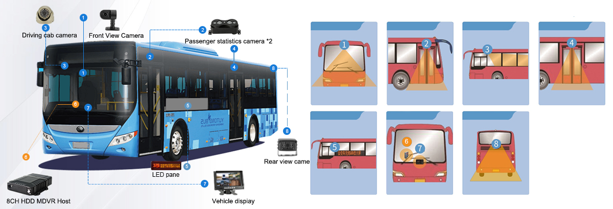 City Bus