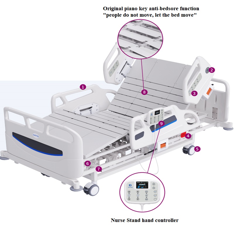 תכונות אינטגרציה חכמה וחיבוריות