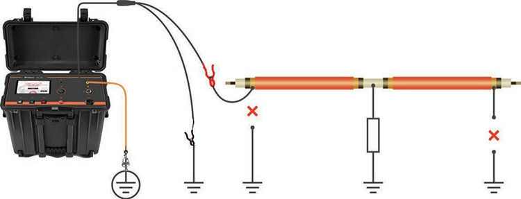 HC-10 Sheath fault location system details