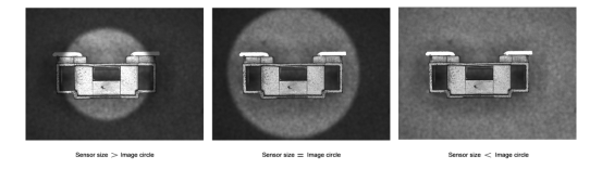 Core Principles of Machine Vision Lens Selection