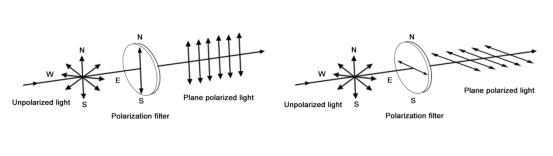 Core Principles of Machine Vision Lens Selection