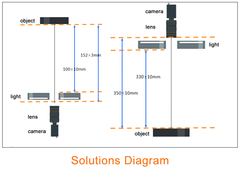 Solutions customization