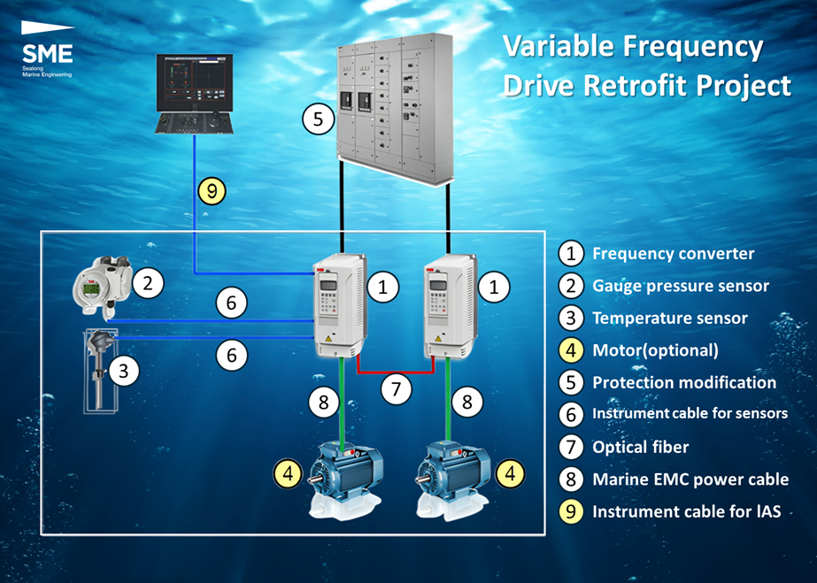 Variable Frequency Drive(VFD) Retrofit Project