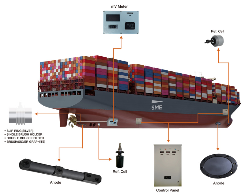 How to Choose Top ICCP Service Suppliers for Your Fleet