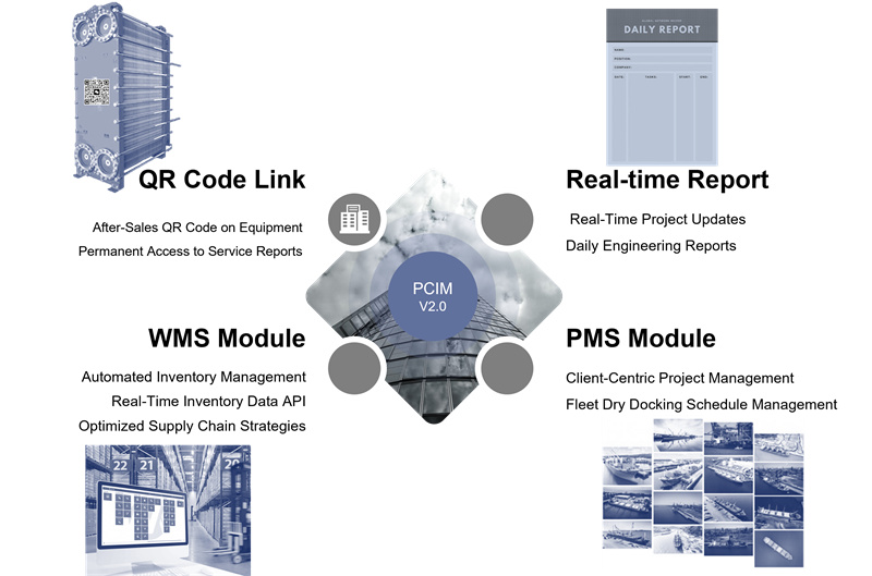 Monitor Your PHE Repairs in Real-Time with SME's PCIM System