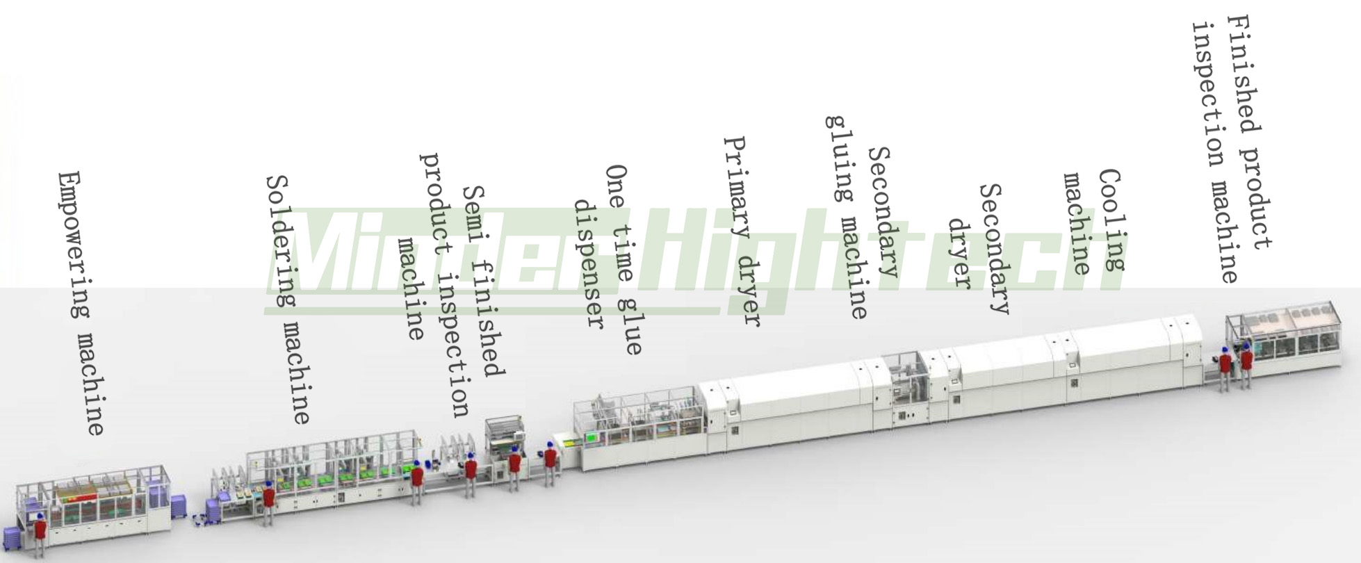 Ավտոմոբիլային թաղանթային կոնդենսատորի արտադրության սարքավորում