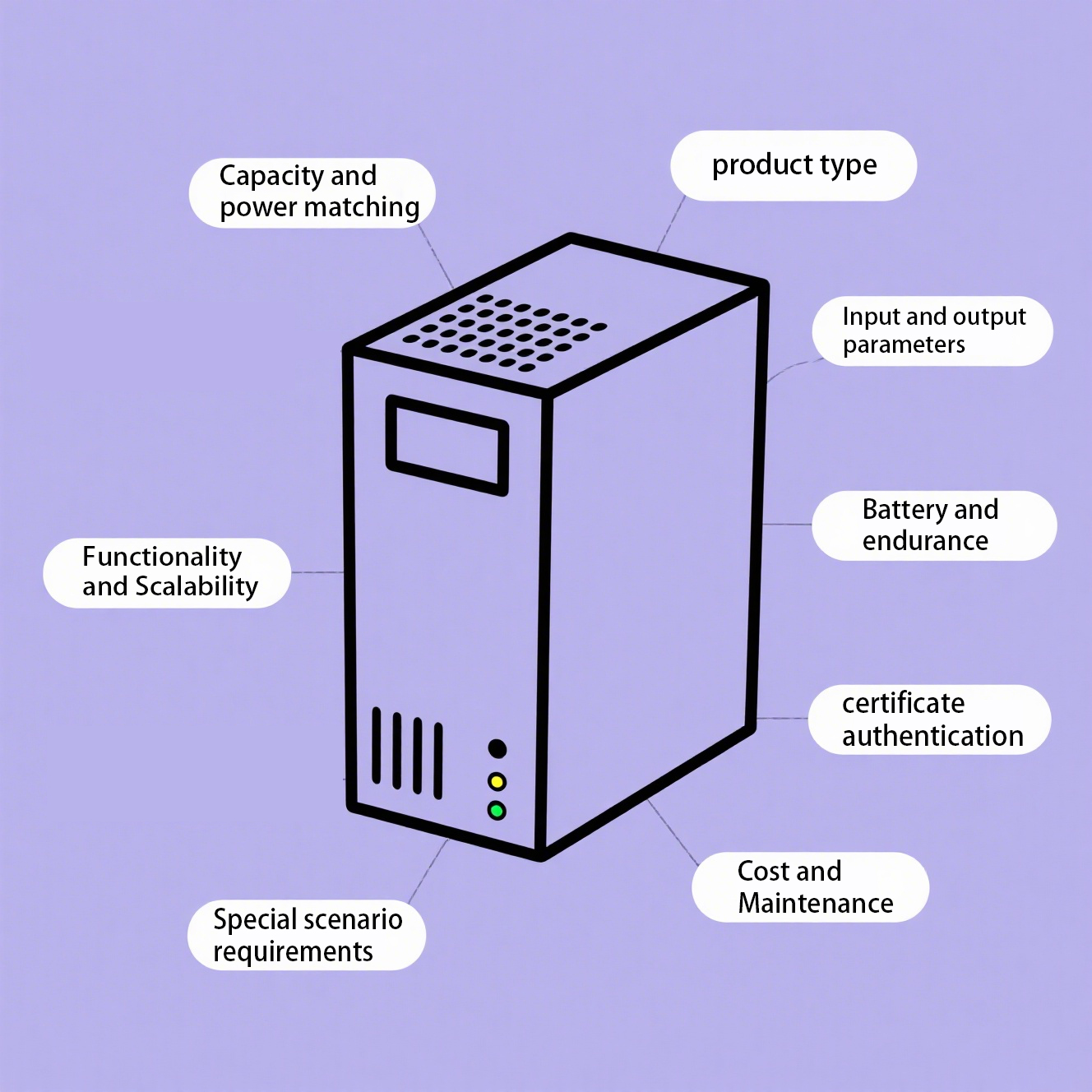 Key Considerations When Selecting a UPS Power Supply for Your Business

