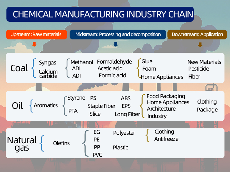 Chemical Industry Chain.jpg