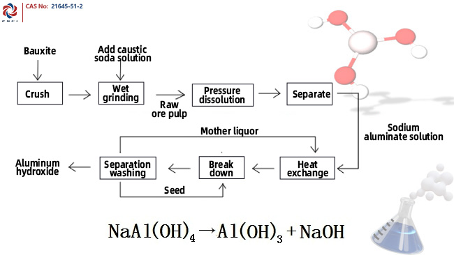 氢氧化铝生产流程.jpg