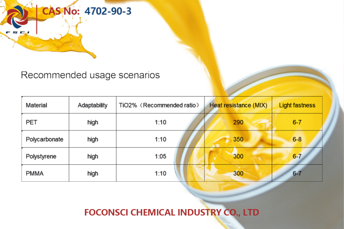 Рекомендуемая пропорция использования Solvent Yellow 93