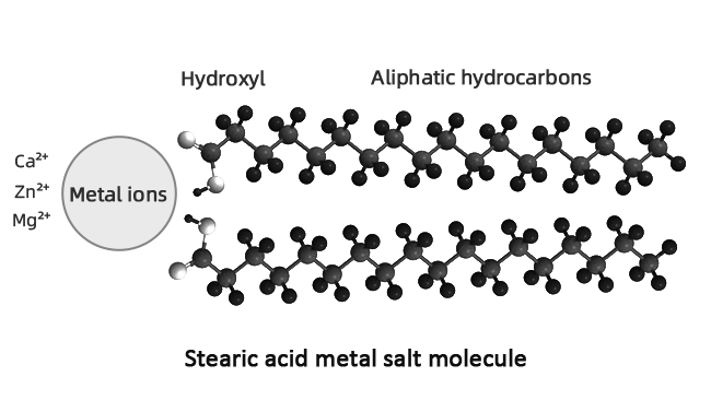 硬脂酸金属盐分子无色.png