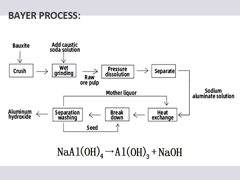 Aluminum hydroxide production.jpg