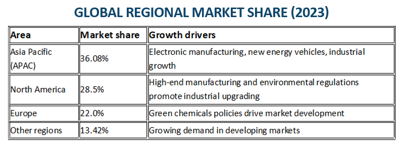 Global regional market share (2023).png