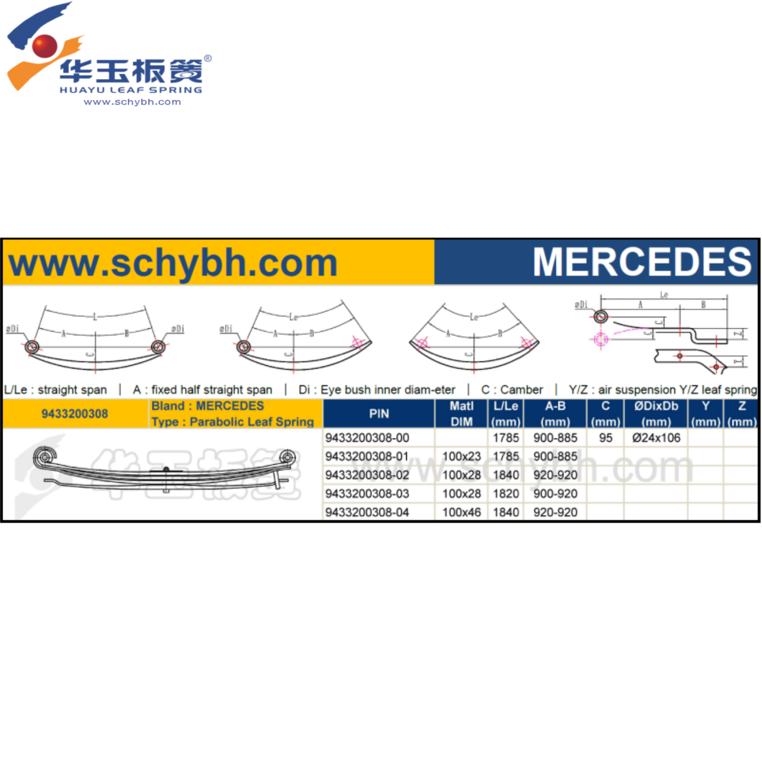 Cara Memasang Pegas Daun Parabola pada Kenderaan Anda (Panduan)