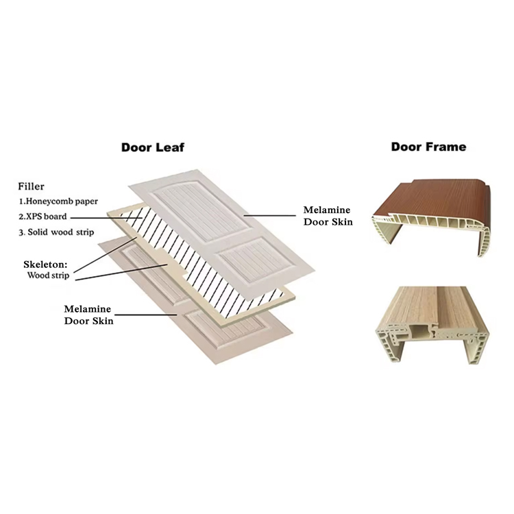 Eleve a Estética da Sua Casa com Portas Internas Pretas na Moda