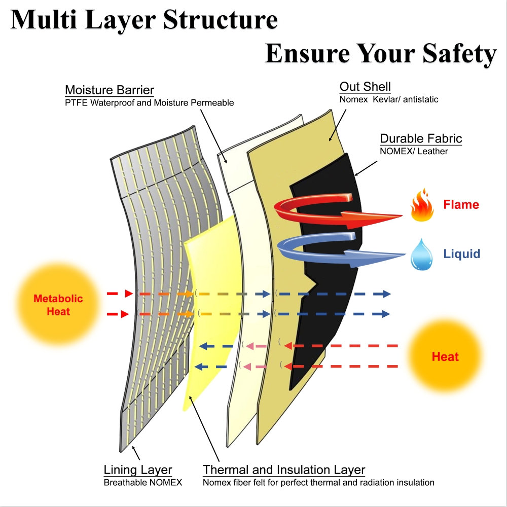 Pentingnya Pemadam Kebakaran SCBA