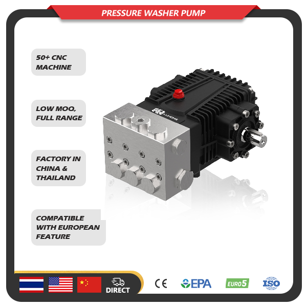 What are the latest styles of gasoline industrial pressure washers in 2025