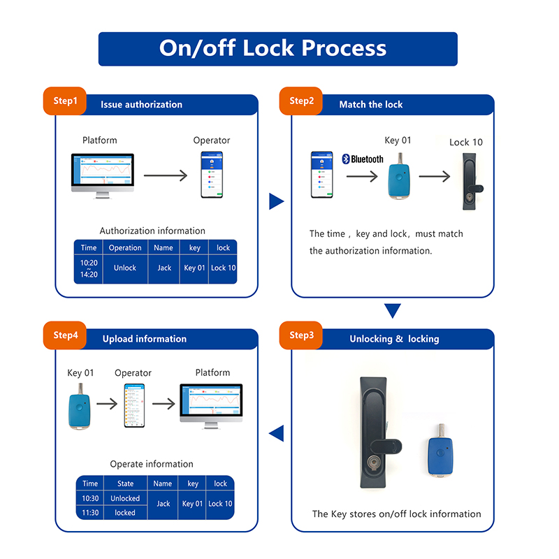 Pastikan ketenangan minda di gym dengan kunci moden yang menjaga barang-barang berharga anda dengan selamat.