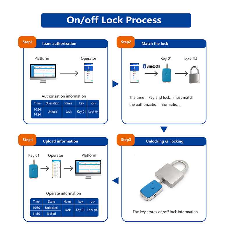 Beskytt dine verdier med høykvalitets industrielle skuffelåser