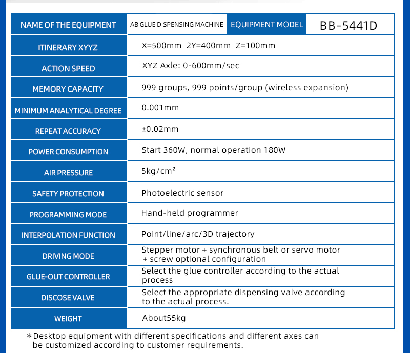 BB-5441D-AB胶点胶机-详情页（英文版）_08.jpg