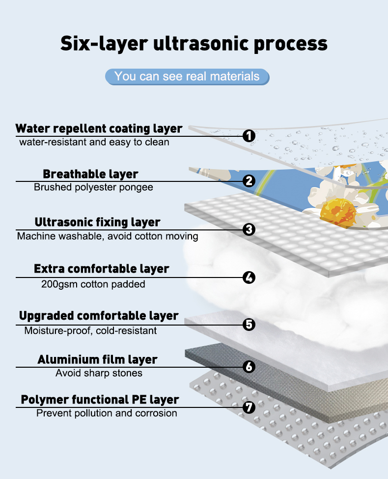 Outdoor Blanket - Spring factory