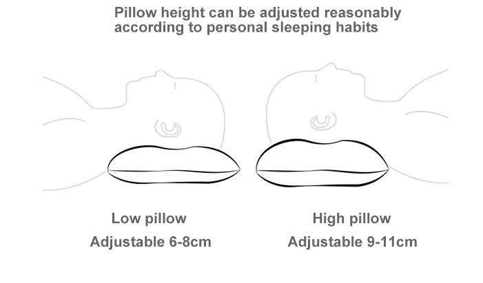 Automatic Inflatable Pillow details