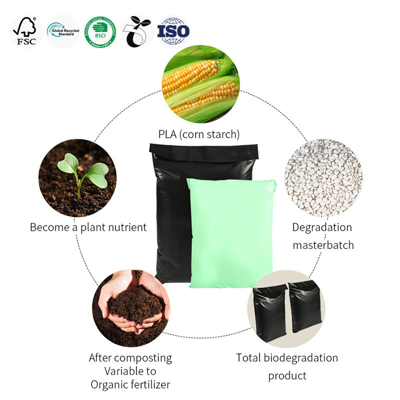 Biodegradable Goodie Bags supplier
