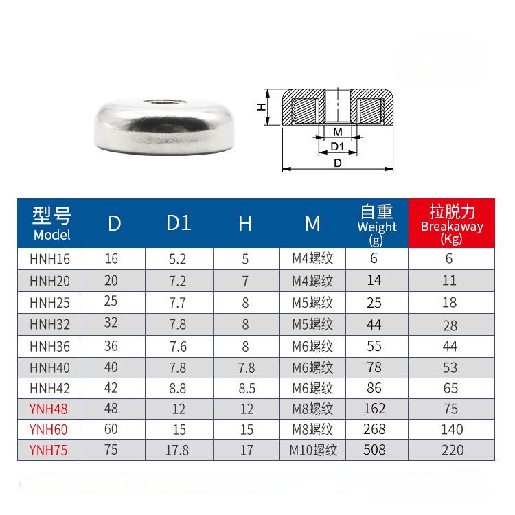 Internal Thread Mounting Magnets details