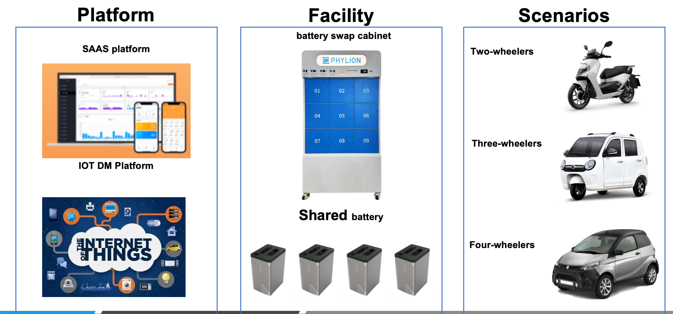 Phylion Battery Swap Cabinet and Comprehensive Solution: Boosting Efficiency and Income for Delivery Riders and Operators