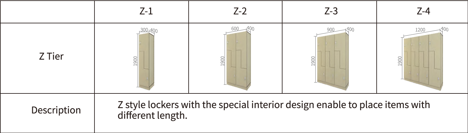Z Lockers (Z Tier) factory