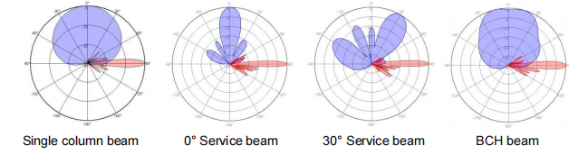 Permudahkan komunikasi anda dengan sambungan penghubung wifi yang efisien