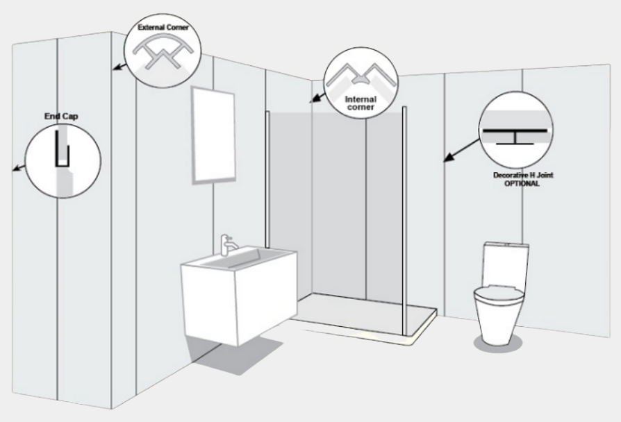 Cost-effectiveness Analysis of Shower Wall Board Panels