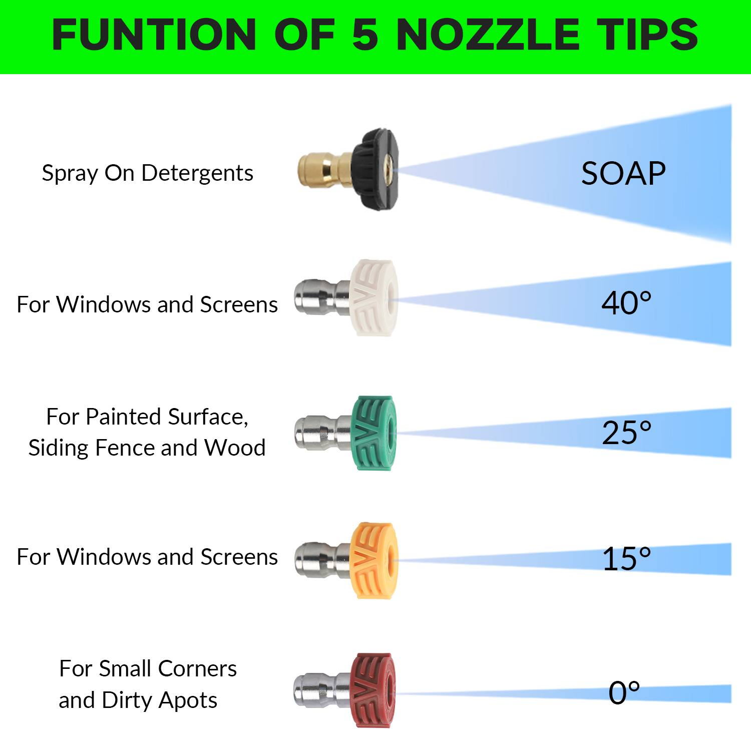 Transformasikan rutin mencuci kereta anda dengan ketepatan dan kuasa jet basuh kereta berprestij tinggi