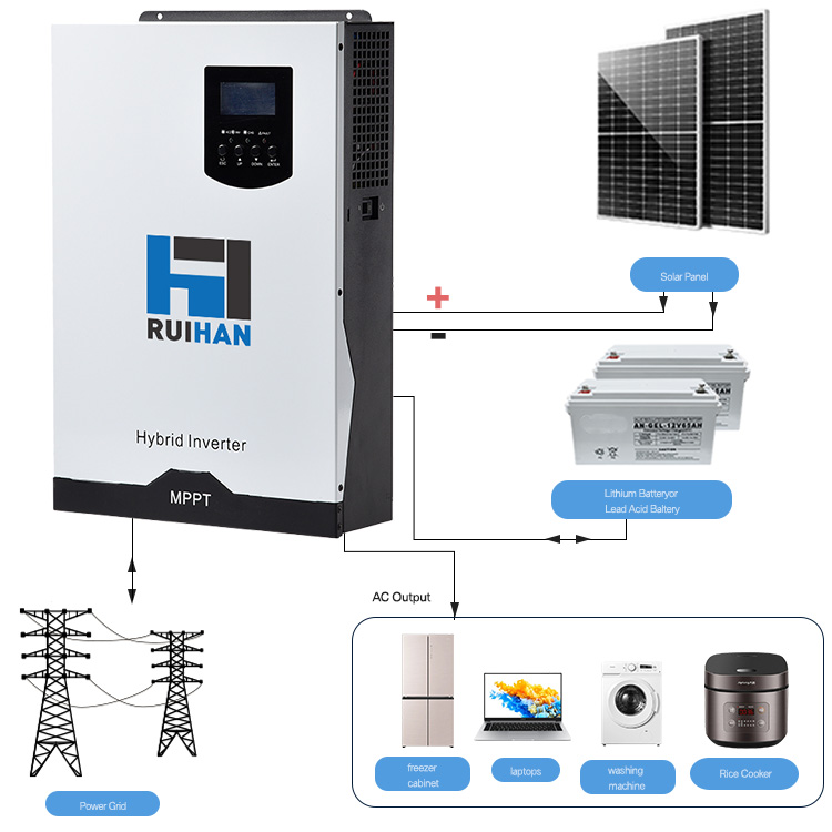Free off-grid electricity use! 6KW/5KW hybrid solar inverter unlocks a new clean energy experience