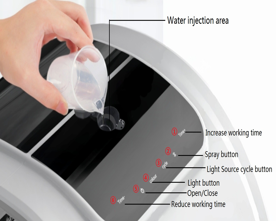 Lysande vägen till radianter och yngre hud med LED-ljusbehandlingsbehandlingar