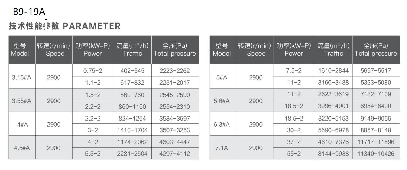B9-19A参数.jpg