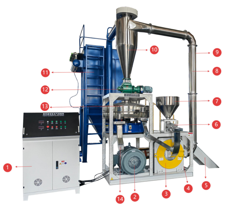 MF Series PE Pulverizer Machine manufacture