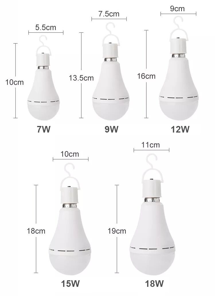 Đèn LED ống gắn trần cũng như sự an toàn
