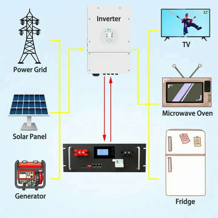 Solar Backup Battery For Home factory