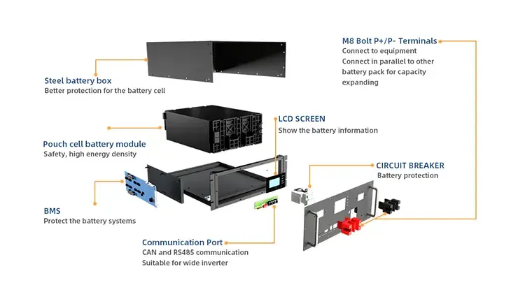 48v Lifepo4 Solar Battery details