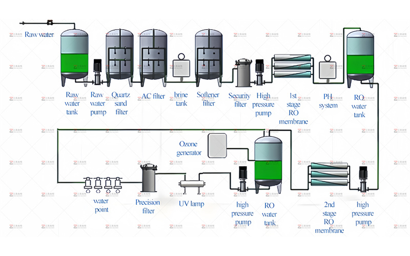 Vifaa vya pet bottle ya maji vinavyojazwa vyenye uaminifu na uzuri wa kudumu kwa matumizi ya muda mrefu