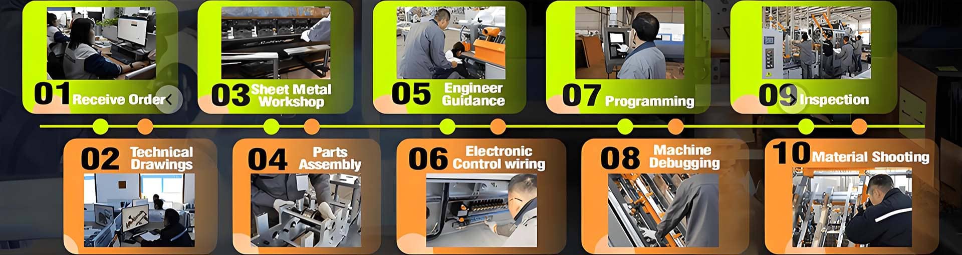 Self-developed machines