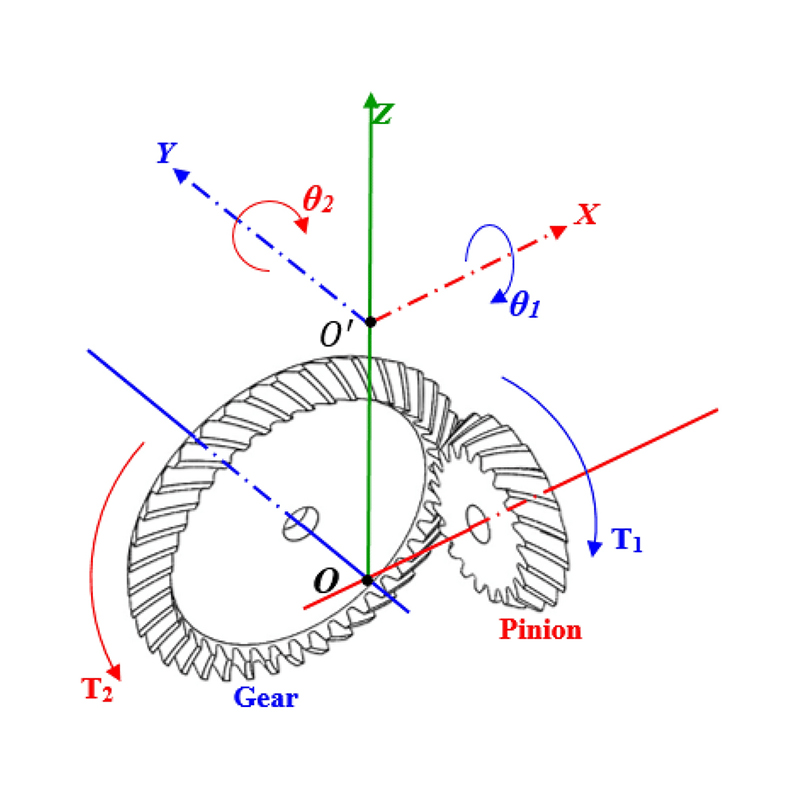 Nākamā paaudze nozīļu tehnoloģijās turbīnu jomā