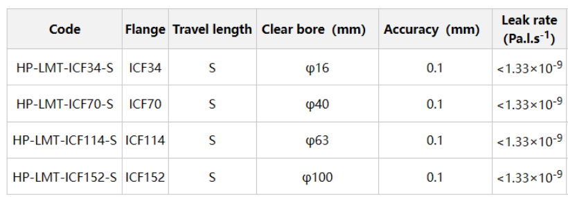 high precision z only transporter-1