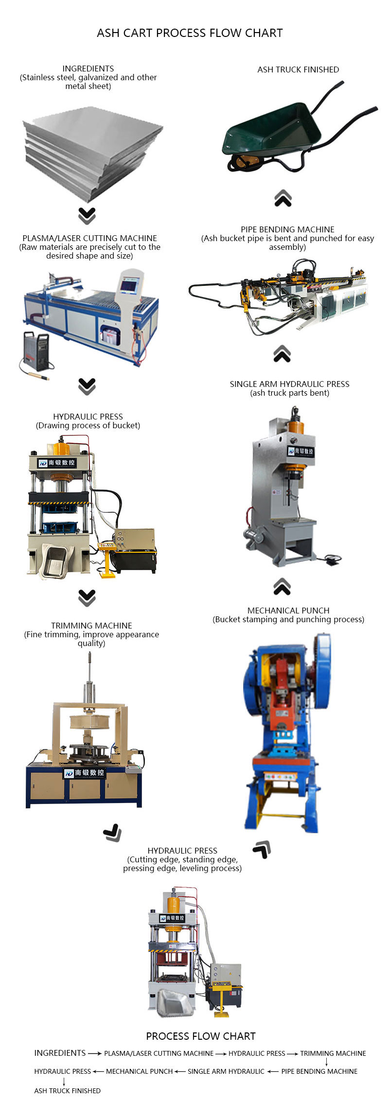 200tons hydraulic press for ash hopper truck with plastic side and vertical side (12).jpg